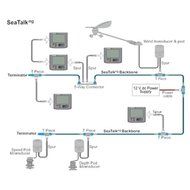 RAYMARINE RAY-A25062 / Seatalk NG Backbone Starter Kit