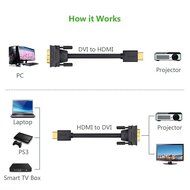 HDMI to DVI Cable, Ugreen HDMI to DVI D Cable Bi-Directional, Male to Male Gold Plated Support 1080P for HDTV,... N10