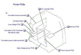 Formatter (main logic) board - CP4005 series N2