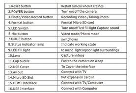 Blueskysea HD 720P 5MP Lens Sports Fishing Camera Hat Cap Camera Camcorder Night Led Black N6