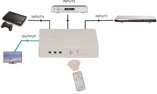 3x1 Port HDMI Switch/Switcher 1080P/HDMI 1.4a Supports 3D with IR Wireless Remote Ultra High N3