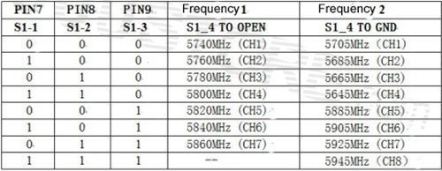 Aomway FPV 5.8G 5.8Ghz 1000mw 15CH TX Wireless AV Audio Video Transmitter for Fatshark ImmersionRC RC Airplane... N7