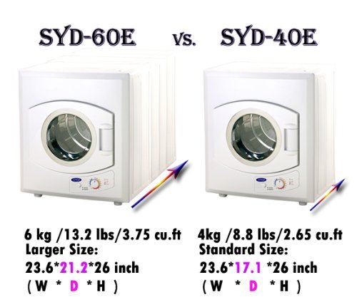 Sonya Portable Compact Small Laundry Dryer Apartment Size 110vstainless Steel Drum Transparent Lid 8.8lbs Capacity... N9