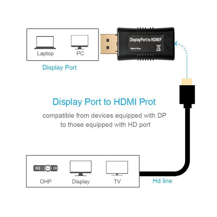 VGA to HDMI Adapter, VANDESAIL&reg; HDMI Female to VGA Male Converter Gold Plated Plug with Audio Cable for PC HDTV... N17