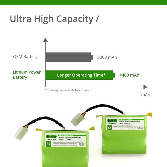 UL&CE Certified - Lithium Neato XV Series Replacement Battery for Neato XV-11, XV-12, XV-14, XV-15, XV-21, XV-...