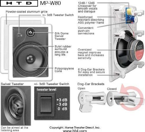 HTD MP-W80 Multi Purpose 8" In-Wall Speakers (Pair) N3