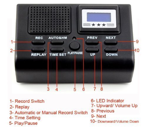 RioRand&reg; Digital Telephone Call Recorder Phone Recording Rec System (BLACK) N4