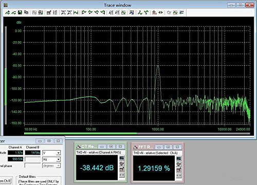 SMSL Sanskrit Pro-B HiFi DAC DSD 2yr Electronics Protection Plan 32Bit 384KHz Optical Coaxial USB Bluetooth 4.0 N6