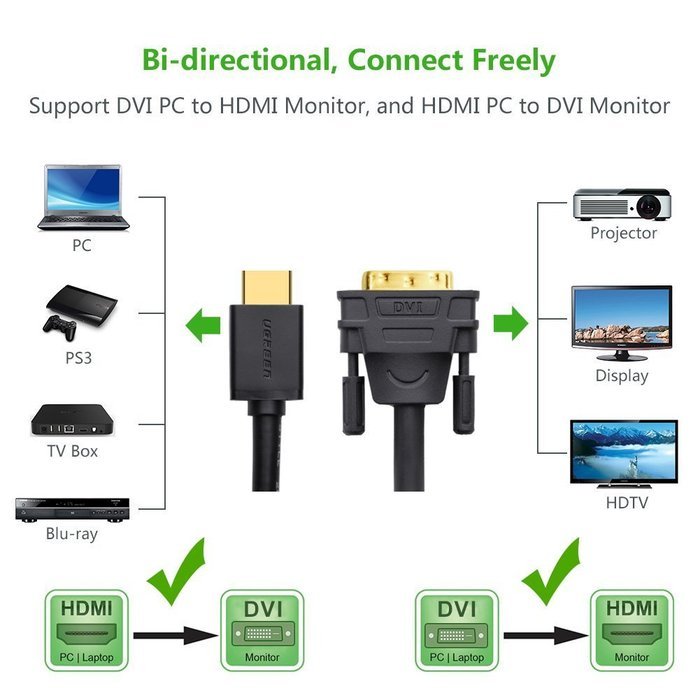 HDMI to DVI Cable, Ugreen HDMI to DVI D Cable Bi-Directional, Male to Male Gold Plated Support 1080P for HDTV,...