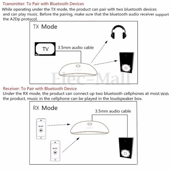 Wireless Bluetooth 3.0+EDR Audio Transmitter Receiver Adapter for Sound System N5