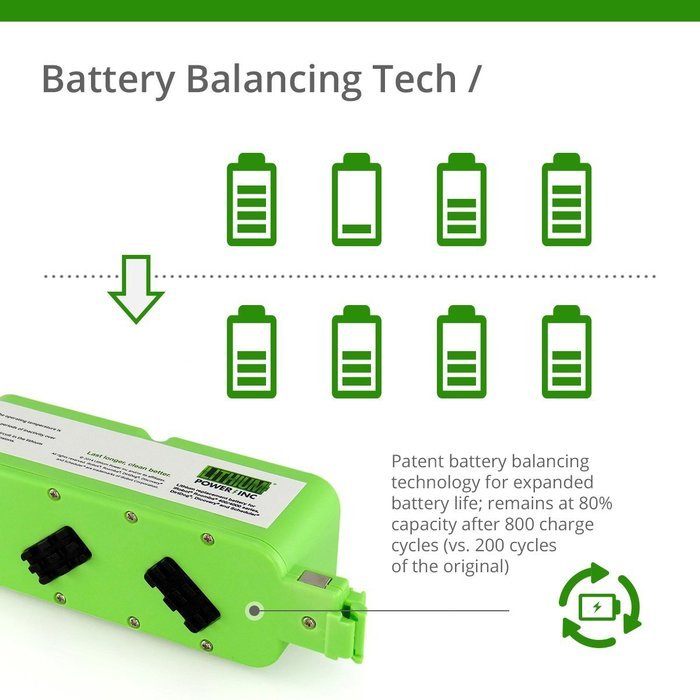 UL&CE Certified - Lithium Replacement Battery For iRobot Roomba 400 4000 Series, DirtDog, Discovery, Scheduler...