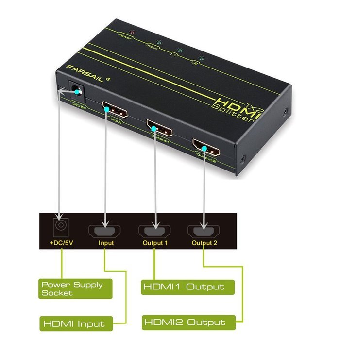 FarSail 1 to 2 HDMI Splitter Powered Amplified Signal Distributor Support 4K 2160p