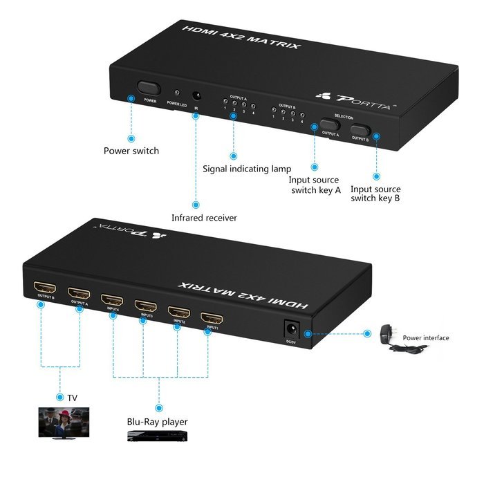 Portta PET0402 HDMI 4 port 4x2 Matrix with Remote v1.3 support 3D Super Slim 1080p N3