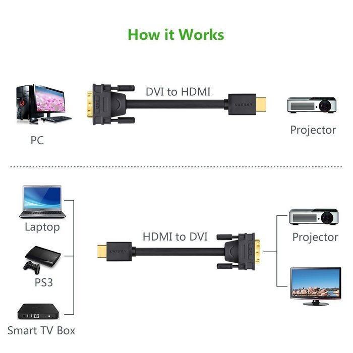 HDMI to DVI Cable, Ugreen HDMI to DVI D Cable Bi-Directional, Male to Male Gold Plated Support 1080P for HDTV,... N6