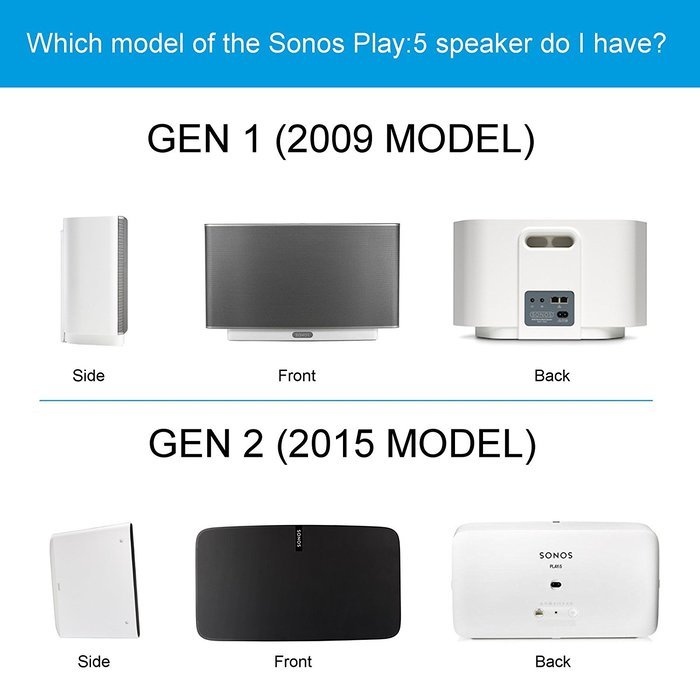 Cavus Wall mount fixed Play 5 (gen 2) White