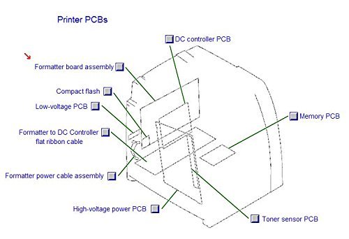 Formatter (main logic) board - CP4005 series N2