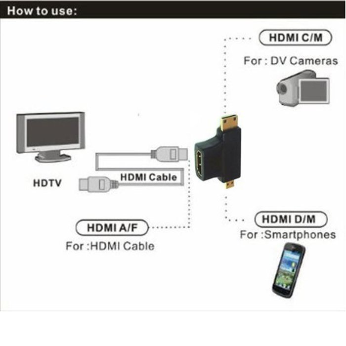 Boytond mini Golden Plated Hdmi Cable Adapters Changer Adapter Converter Mini Hdmi Micor Hdmi or male fmale for... N11
