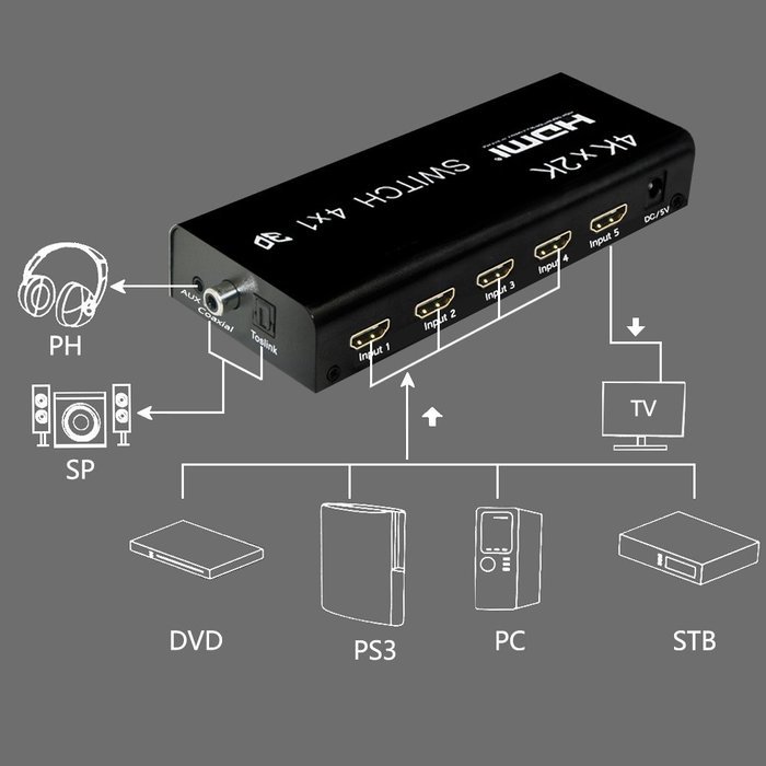 4 port HDMI 4K X 2Kswitcher LinkS 4 in 1 out HDMI Switch 1080P/HDMI 1.4a Supports 3D with IR Wireless Remote and... N2