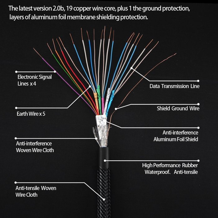 Infinite power the latest version 2.0b High-Speed HDMI Cable - 9.8 Feet (3 Meters) Supports Ethernet, 3D, 4K and...