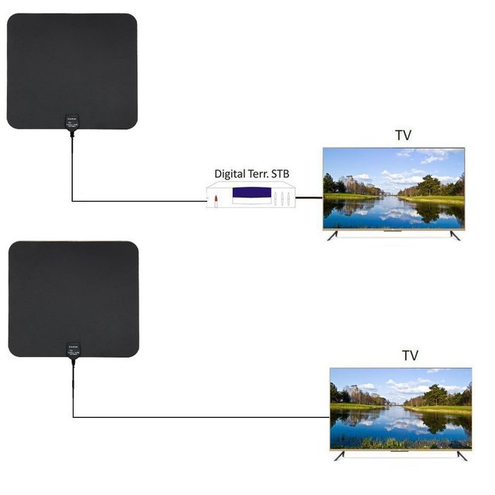 Alemon Ultra Thin Indoor HDTV Antenna with 16.4 Feet Coax Cable - 35 Miles Range - Black