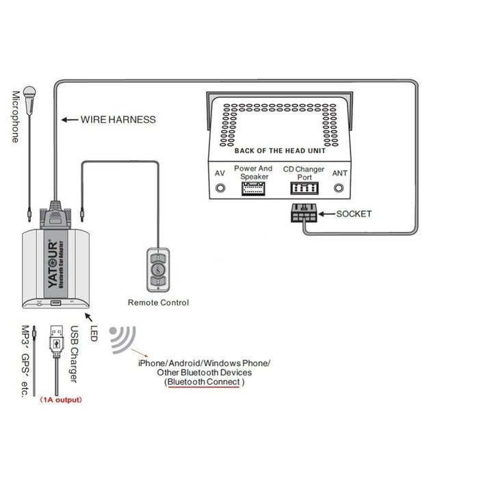 Yatour Ytbta-Toy2 Bluetooth car kit Hands free phone call A2DP music streaming adapter For Newer Toyota/Lexus...