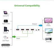 Ugreen HDMI Switcher 3x1 with IR Wireless Remote Support 1080P, 3D for Laptop, HD-DVD, PS3, Xbox360, Black N3