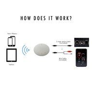 MUZO Cobblestone Wi-Fi Audio Receiver - Stream Music From Phone, Airplay, NAS, Multi-room. Make Your Speakers... N5