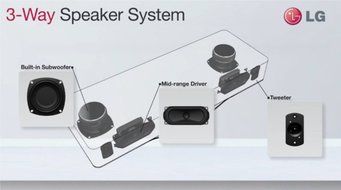 Brand new LG CM3330 2.1ch Stylish Micro Audio System iPod/iPhone/iPad/Bluetooth/flac Dock N6
