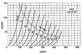 2PCS Psvane Treasure 2A3-T Mark II Vacuum Tube Matched Pair Premium Grade N7