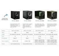 SVS PB1000 10-inch 300 Watt Powered Subwoofer N11