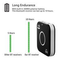 Bluetooth 4.1 Audio Receiver, Wireless Audio Adapter (APTX, NFC-Enabled) with Dual Aux 3.5mm Output and Handsfree... N2