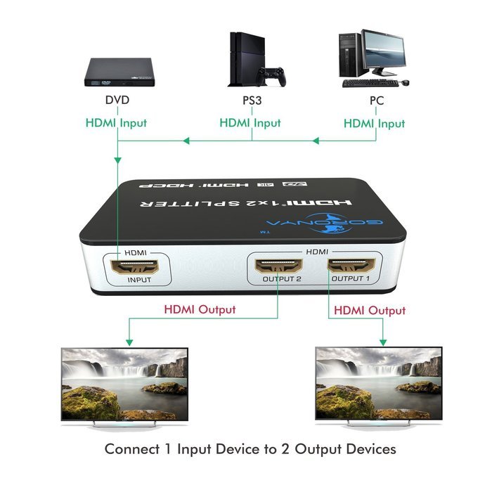 Goronya 1 x 2 HDMI V 1.4 Amplifier Splitter for Ultra HD 4K and 3D