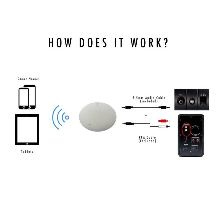 MUZO Cobblestone Wi-Fi Audio Receiver - Stream Music From Phone, Airplay, NAS, Multi-room. Make Your Speakers... N5