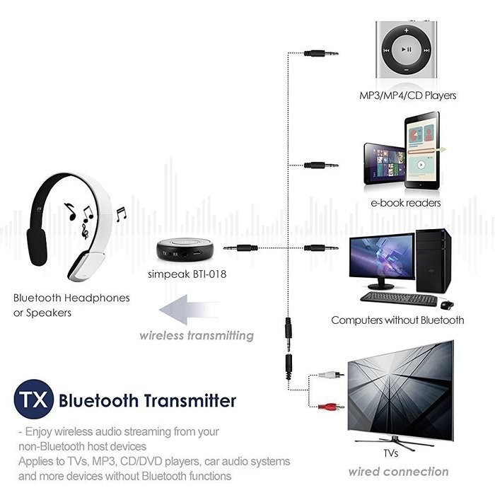 Bluetooth 4.1 Wireless Audio Transmitter Receiver Aptx Low Latency, Kobwa 2 in 1 Bluetooth Receiver 3.5mm Jack...