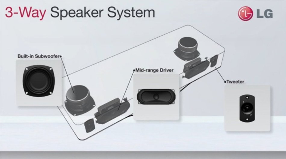 Brand new LG CM3330 2.1ch Stylish Micro Audio System iPod/iPhone/iPad/Bluetooth/flac Dock N6