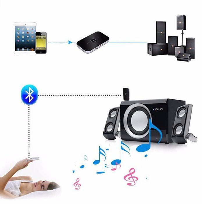 RIOROO Bluetooth Transmitter and Receiver,Portable 2-in-1 3.5MM Wireless Bluetooth Adapter Audio Transmitter and... N3