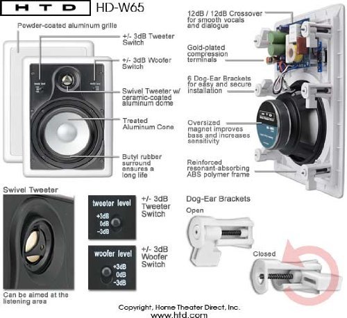 HTD HD-W65 High Definition 6 1/2" In-Wall Speaker - (Single) N3