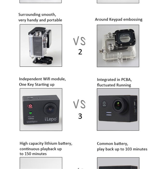 iLepo sj5000 Plus 16MP 1080P 2.0'' WiFi Full HD Sports Camera Car DVR Recorder Digital Waterproof Helmet Action...