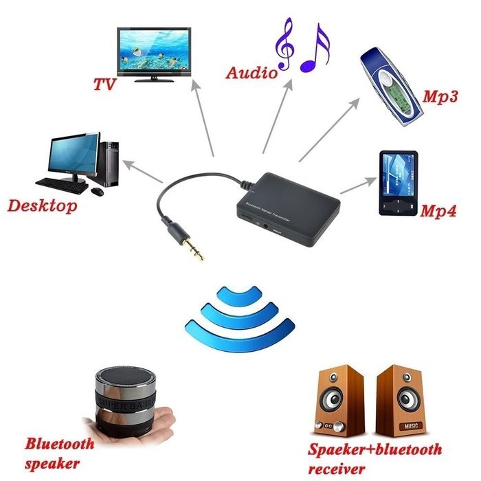 A2DP 3.5mm Bluetooth Wireless Stereo Music Transmitter Adapter for Laptop Phone