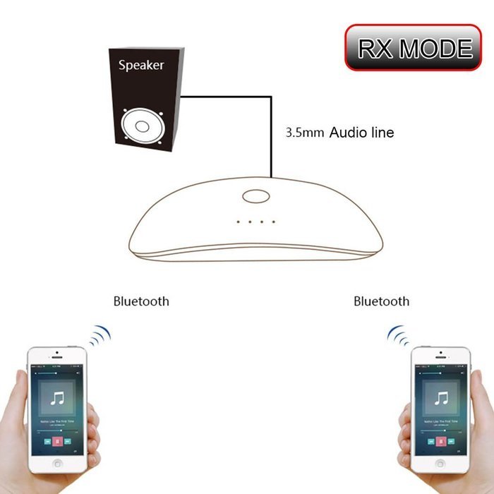 inkint 2-in-1 Wireless Bluetooth Audio Transmitter and Receiver with 3.5mm Audio Cable & USB Cable for Speaker... N2