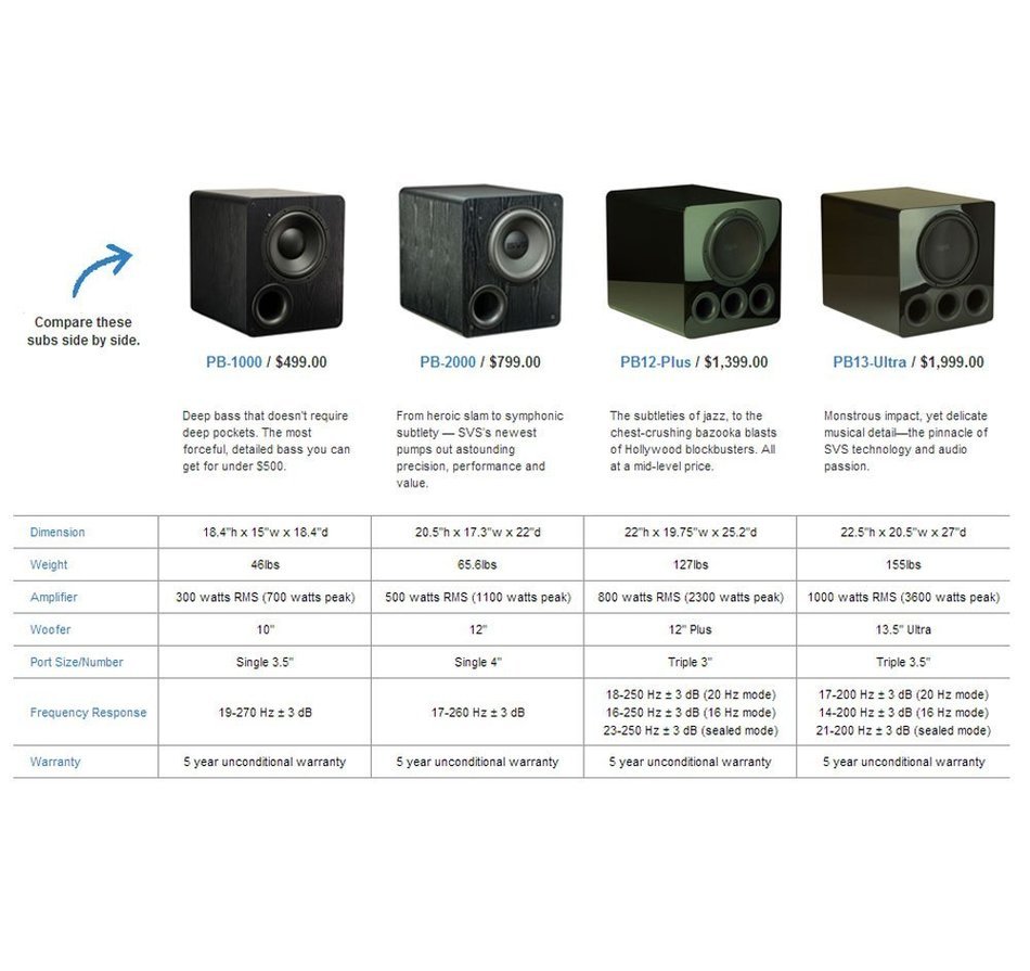 SVS PB1000 10-inch 300 Watt Powered Subwoofer N11