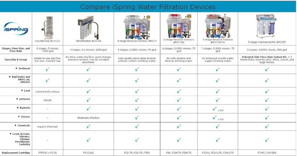 iSpring&nbsp;ICEK&nbsp;-&nbsp;Connection&nbsp;Kit for&nbsp;Reverse&nbsp;Osmosis&nbsp;Water&nbsp;System,&nbsp;Refrigerator&nbsp;Ice Maker&nbsp;or&nbsp;Coffee&nbsp;Maker,&nbsp;20ft&nbsp;1... N2