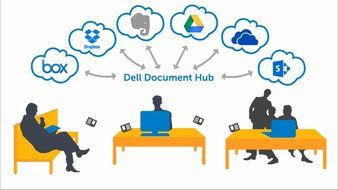 DELL H625CDW Colour Cloud 23PPM Multifunction Printer