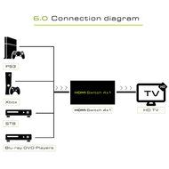 FarSail 4K x 2K 4 Port HDMI Switch Hub 4 x 1 HDMI Switcher Splitter with PIP and IR Wireless Remote Control For... N3