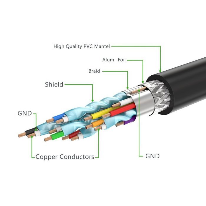 Right Angle HDMI Cable, Ugreen HDMI 1.4 High Speed 90 Degree HDMI Cable with Ethernet Supports 4K2K Resolution... N22