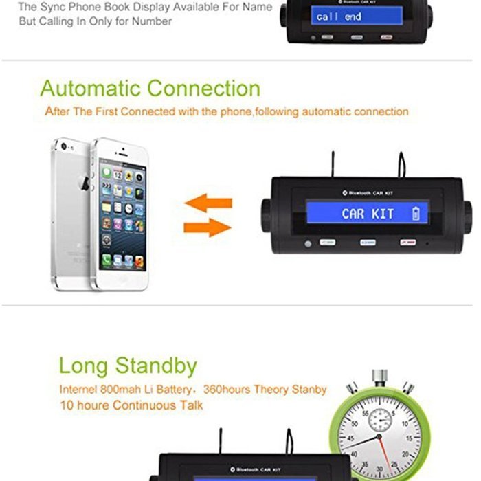 PowerLead Ckit PCK023 Wireless FM Transmitter, Stream Music for Car Stereo System for Smartphone, iPad/iPod, Tablet...