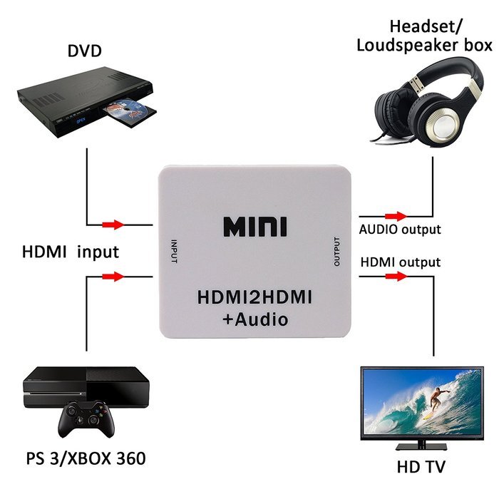 Generic Mini Compact HDMI Extractor Converter HDMI to HDMI Audio Converter Box Adapter White with 3.5mm Stereo... N2