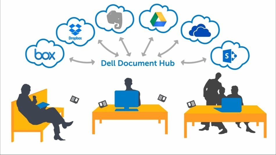 DELL H625CDW Colour Cloud 23PPM Multifunction Printer