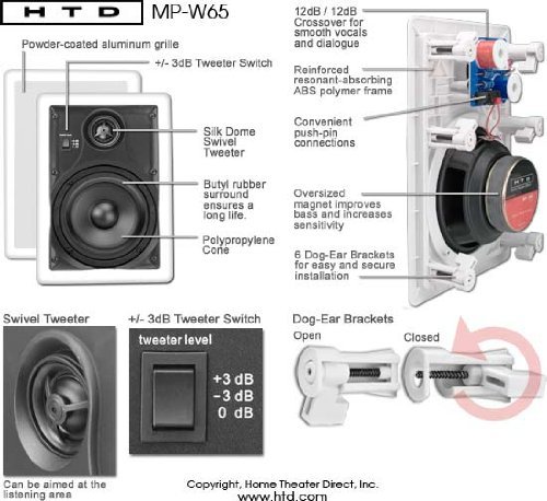 HTD MP-W65 Multi Purpose 6 1/2" In-Wall Speaker (Single) N4