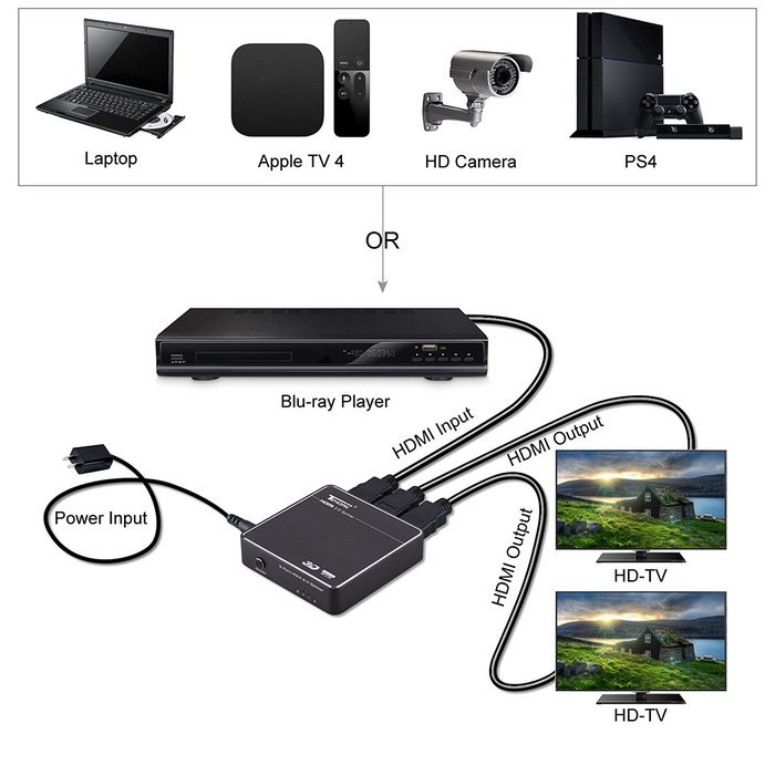 Tendak HDMI Splitter 1 in 2 out HDMI Splitter Amplifier for Dual Display Support Ultra HD 4K x 2K, 3D, Full HD... N2
